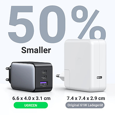 Adapter başlığı UGREEN Nexode Pro 65W 3-Port GaN Fast Charger Set EU