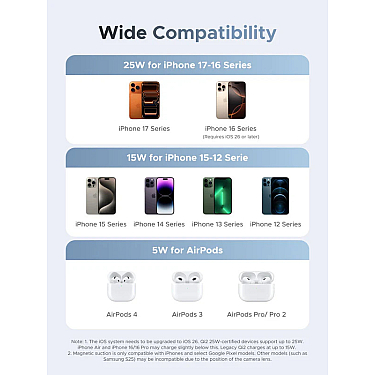 Charger UGREEN 2-in-1 Magnetic Wireless Charger Charger UGREEN 2-in-1 Magnetic Wireless Charger